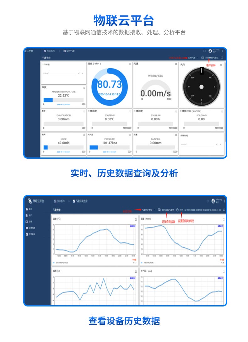 土壤含水量的在線監(jiān)測
