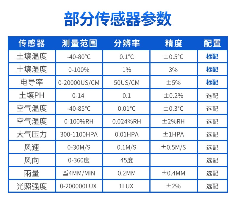 土壤含水量的在線監(jiān)測
